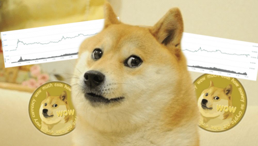 Dogecoin